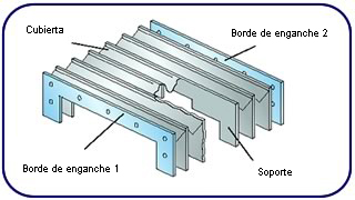 termosoldados