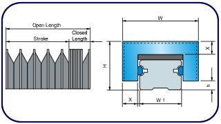 termosoldados para guas lineales